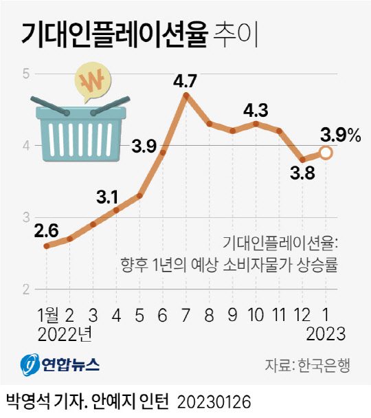 연합뉴스